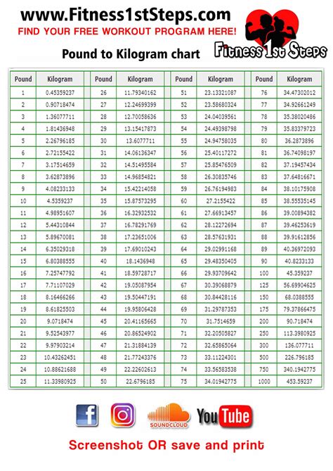 139lbs to kg|convert lbs to kg chart.